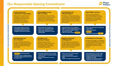 Responsible Service of Gaming.